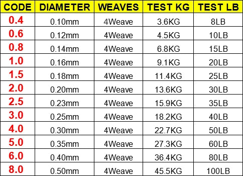 100M 300M 500M Brand LineThink GOAL Japan Multifilament 100% PE Braided Fishing Line 8LB to 100LB