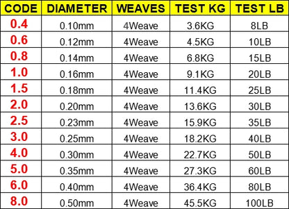 100M 300M 500M Brand LineThink GOAL Japan Multifilament 100% PE Braided Fishing Line 8LB to 100LB