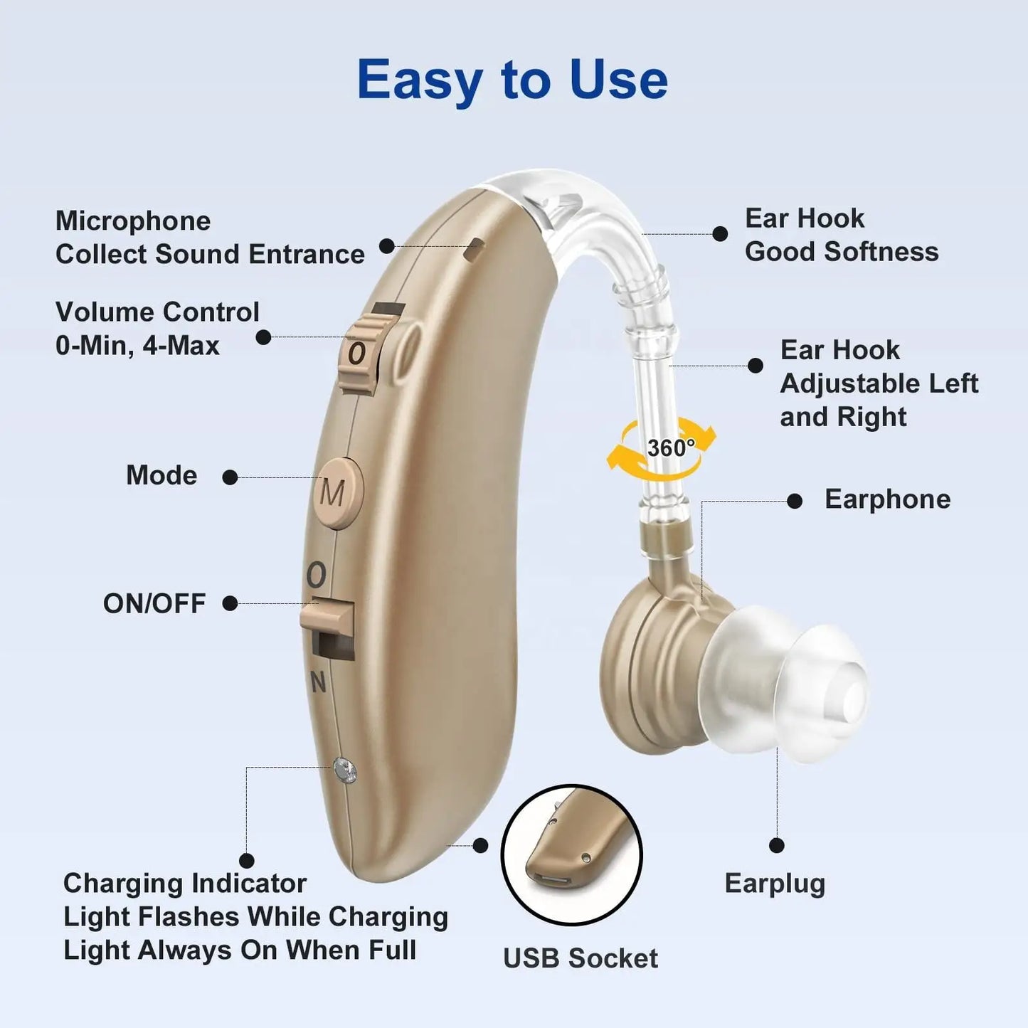 Newest cheap Rechargeable Digital Hearing Aid Adjustable Tone Best Sound Amplifier Portable Deaf Elderly BTE Hearing Aid