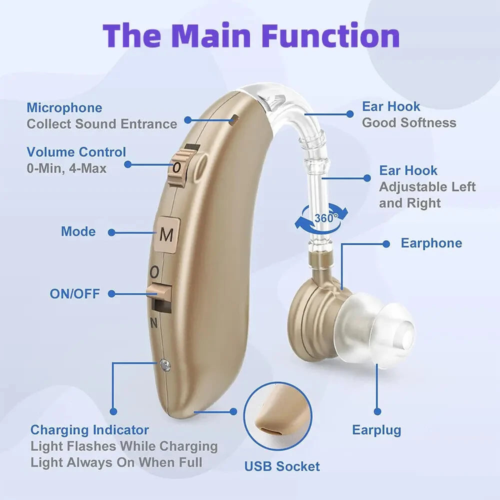Newest cheap Rechargeable Digital Hearing Aid Adjustable Tone Best Sound Amplifier Portable Deaf Elderly BTE Hearing Aid