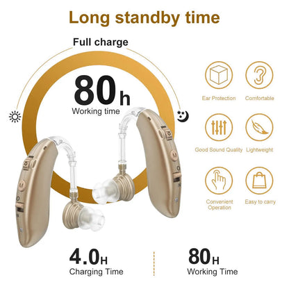 Newest cheap Rechargeable Digital Hearing Aid Adjustable Tone Best Sound Amplifier Portable Deaf Elderly BTE Hearing Aid