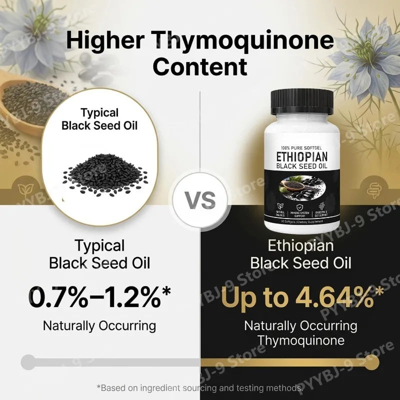 Ethiopian Black Seed Oil Softgels 800mg Cold Pressed Herbal Extract Capsules Daily Wellness Balance Support Non GMO 60 Count