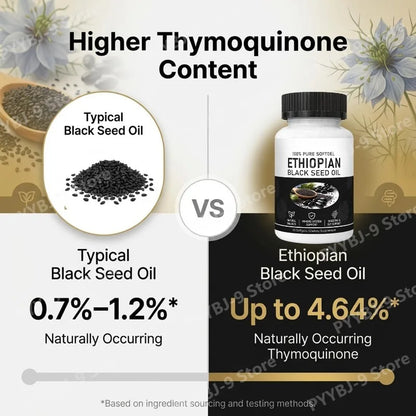 Ethiopian Black Seed Oil Softgels 800mg Cold Pressed Herbal Extract Capsules Daily Wellness Balance Support Non GMO 60 Count