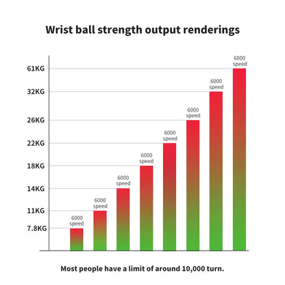 Power Wrist  Hand Ball Trainer Ball Wrist Strengthener Gyro Self-Starting Forearm Trainer Gyro Ball for Strengthening Muscles