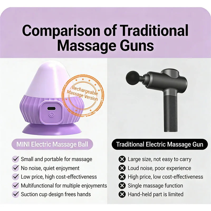 Mini Electric Silicone Fascia Gun Suction Cup Massage Ball Hands Free Vibration Muscle Relaxation Fatigue Relief Massager