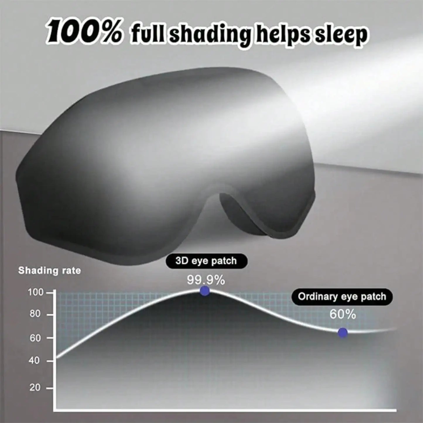 3D Cooling Sleep Eye Mask For Men Women Pressure Free Full Light Block Out Eye Shade With Adjustable Strap Portable Travel Sleeping Accessory